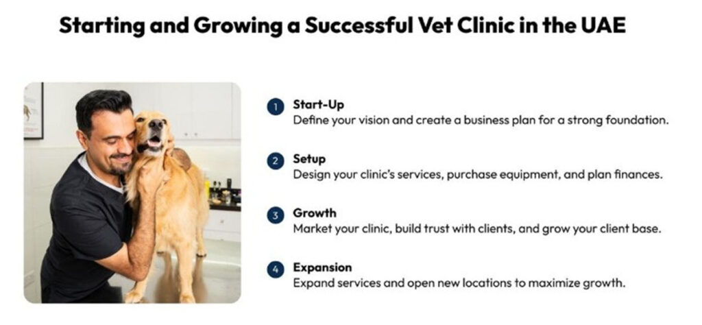 Starting and Growing a Veterinary Clinic in the UAE