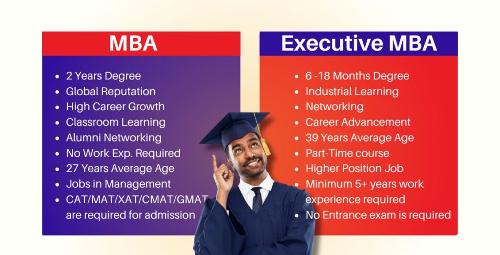 mba-vs-executive-mba