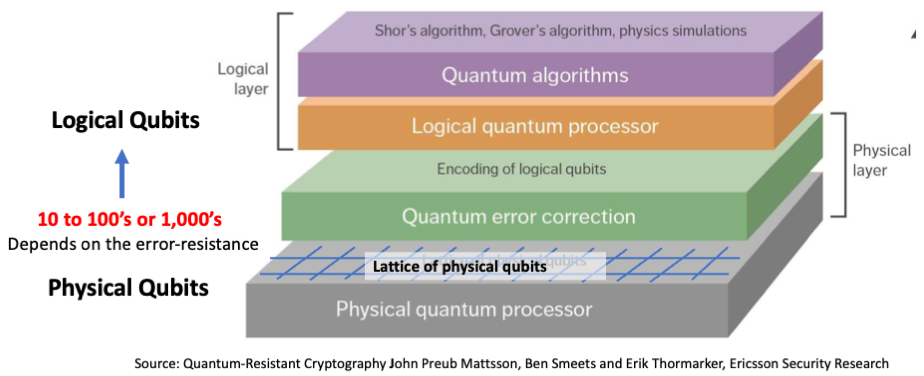 Steve Blank Quantum Computing – An Update