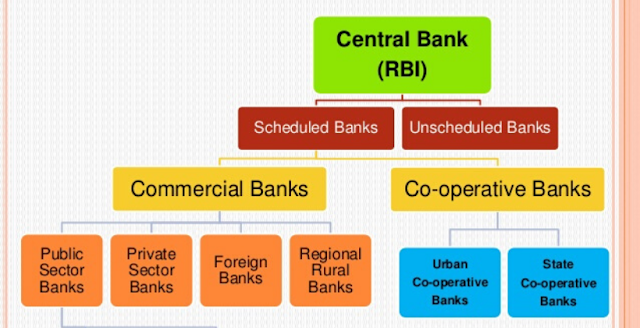 structure of banks