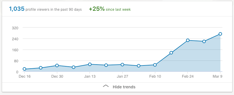 How I increased my exposure on Linkedin by automating | by Sharjeel Siddique