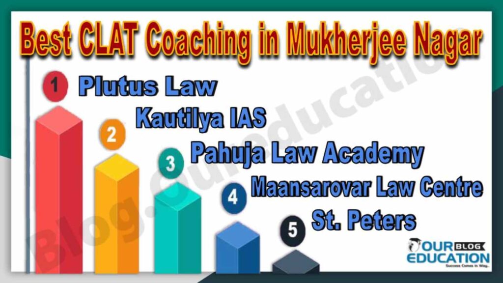 Best CLAT Coaching in Mukherjee Nagar