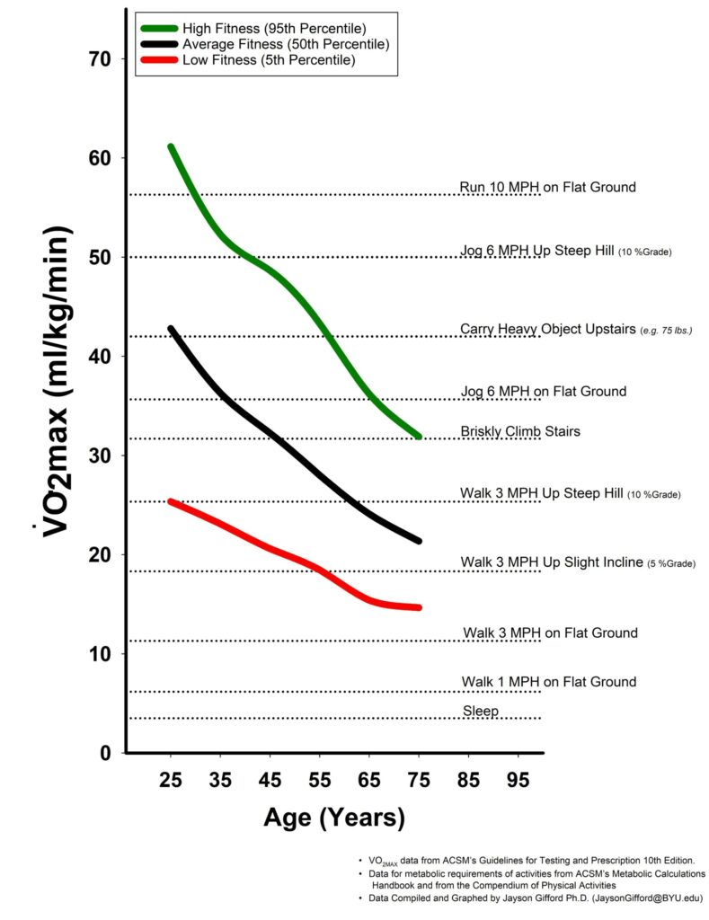 Fun graph from Peter Attia’s book Outlive at andrewchen