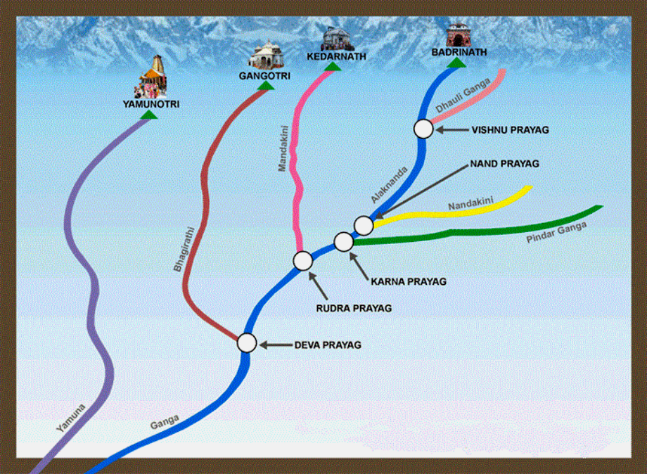 Panch Prayag – Where Moksha Finds its Meaning