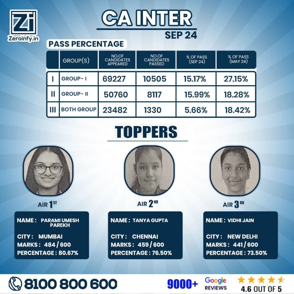 CA Inter Topper Merit List Marks and Photos