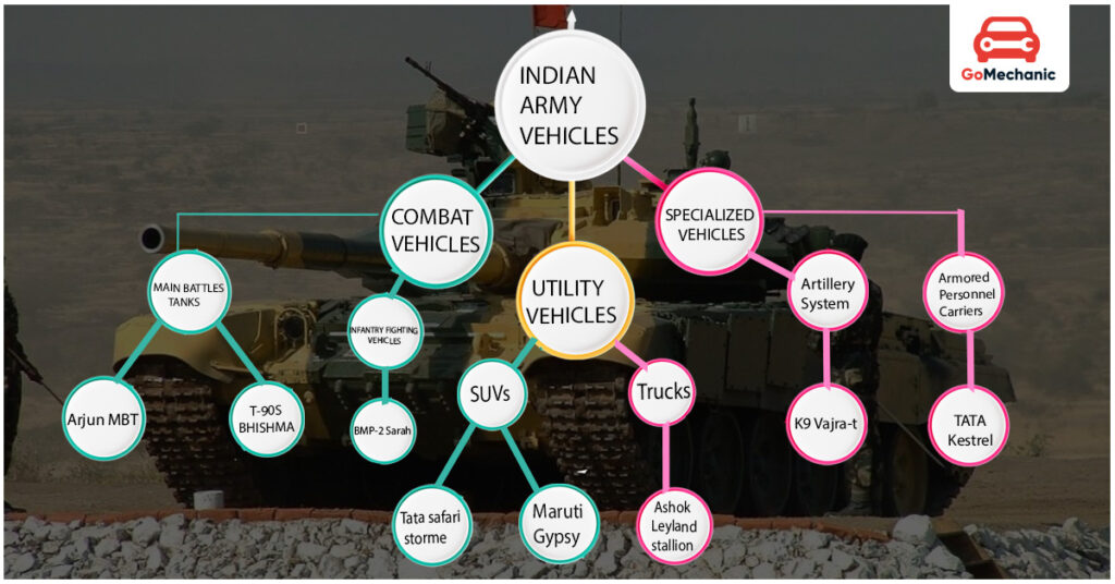 Inside Indian Army Vehicles: Types, Specs, and Secrets