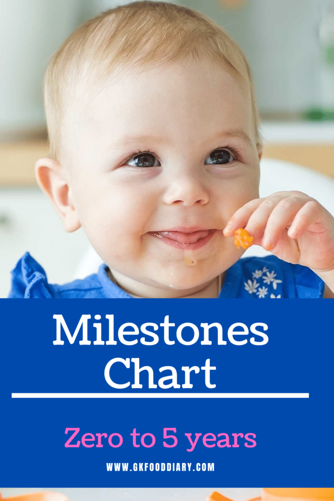 Milestones Chart For Indian Babies: A Comprehensive Guide (0 to 5 years)