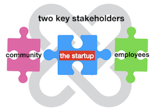 startup citizenship illustration: shows two key citizen stakeholders—the community & employees