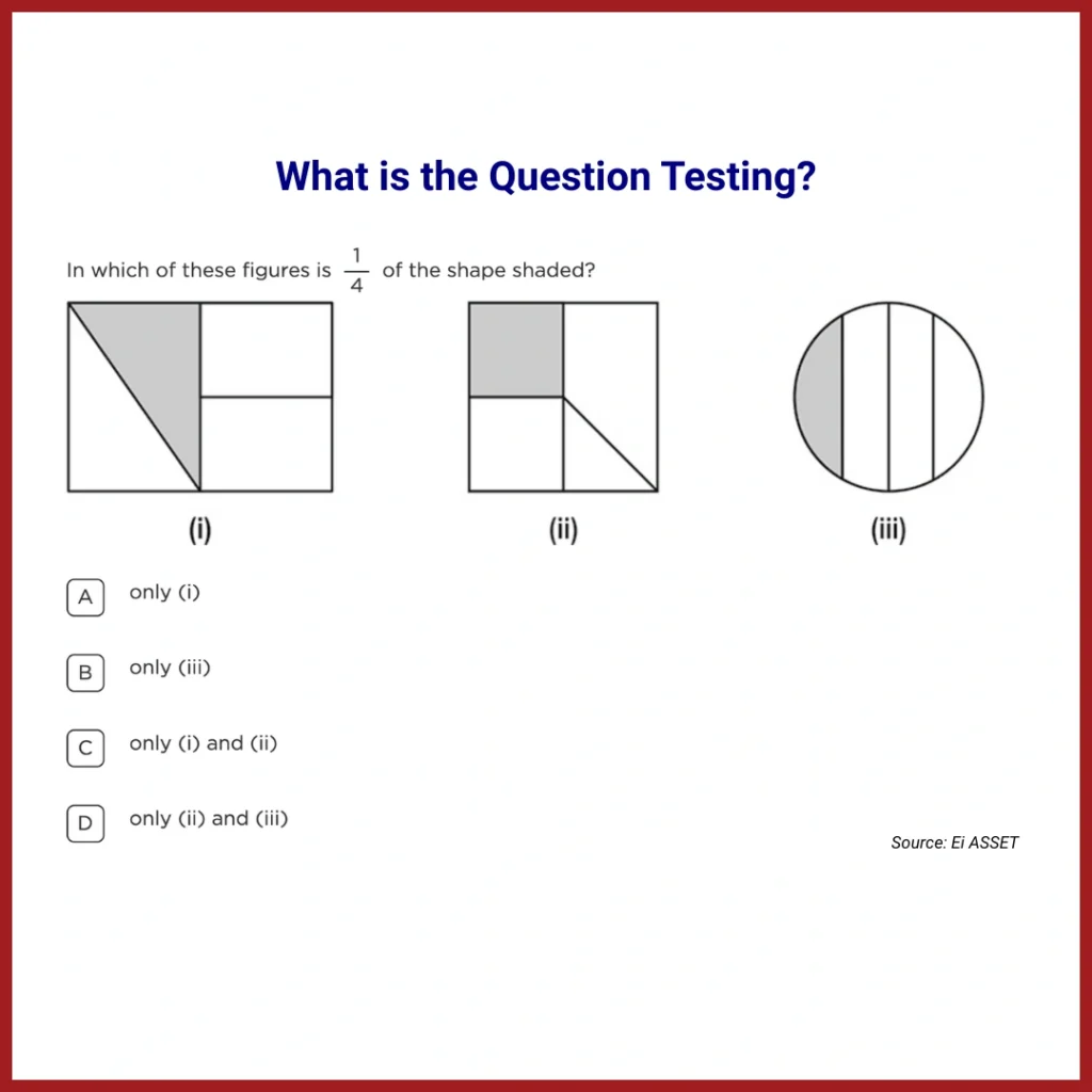 From Learning Data to Classroom Instruction