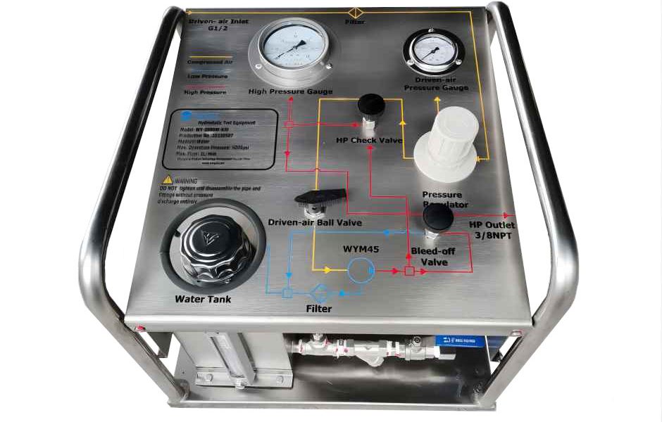 How to Maintain Your Hydrostatic Test Pump for Long-Lasting Performance