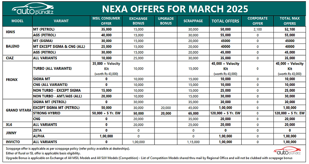 NEXA Discounts for March 2025