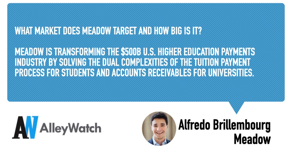 Meadow Raises $14M to Fix the Broken Business of College Tuition – AlleyWatch