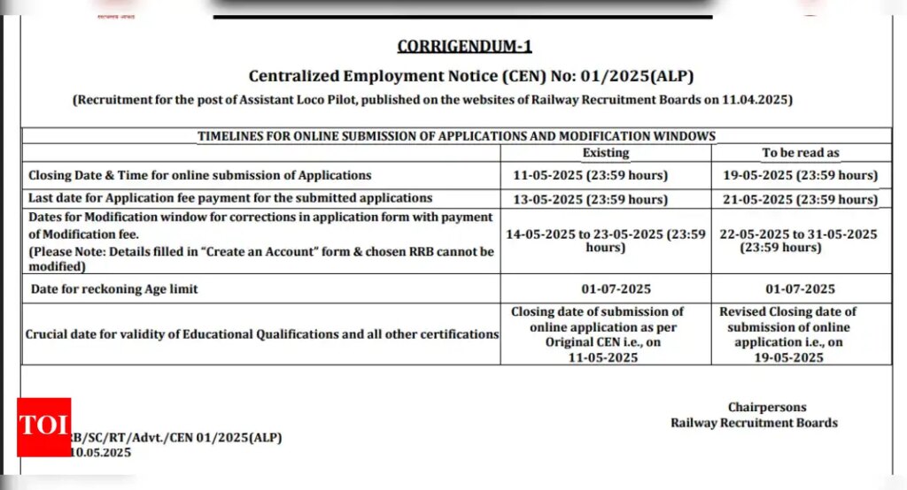 RRB ALP registration window deadline extended: Direct link to apply for over 9000 vacancies