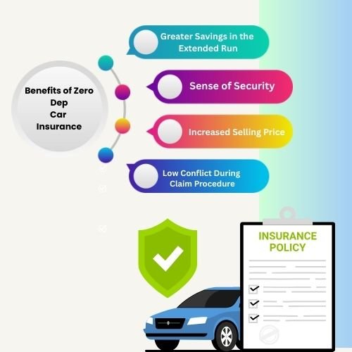 Benefits of Zero Dep Car Insurance (1)