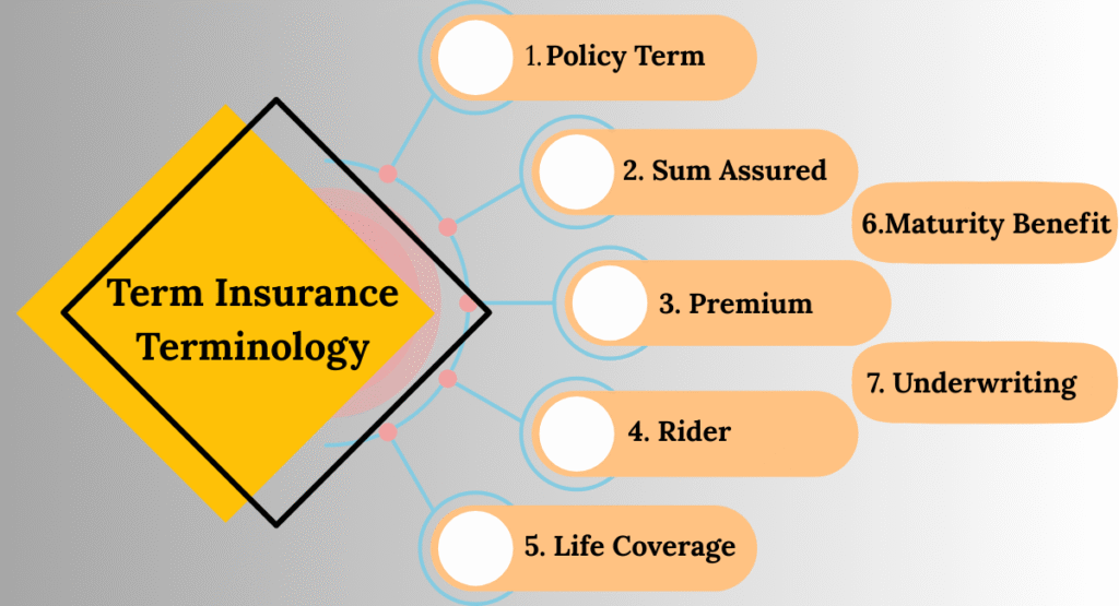 Must-Know Concepts for Policy Buyers