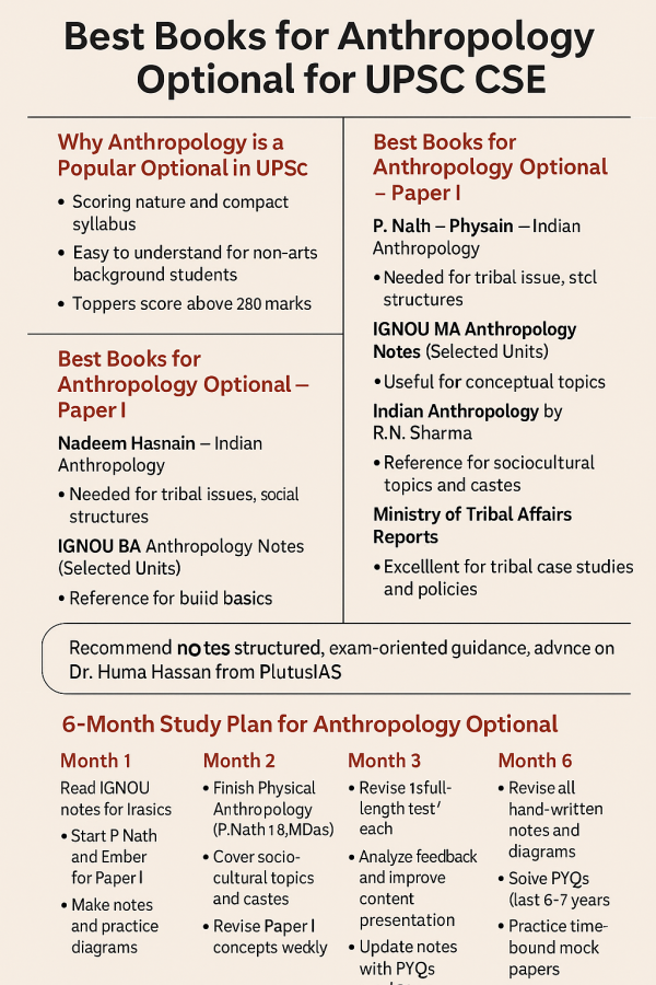 Best Books for Anthropology optional for UPSC exam.
