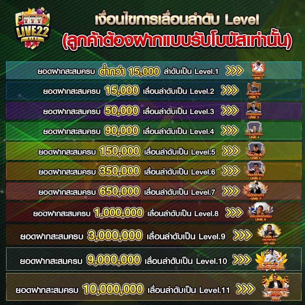 ทางเข้า live22 Fakear.com 22 พฤษภาคม 2568 ทางเข้า live22 โฉมใหม่ เกมใหม่ เครดิตฟรีไม่อั้น สมาชิกใหม่รับ 50% มีทีมซัพพอต 24 ช.ม. รองรับทั้งระบบ Android และ IOS ทางเข้า live22 โบนัสเยอะ แจกทุกวัน รีบสมัครเลย! Top 99 by Wallace