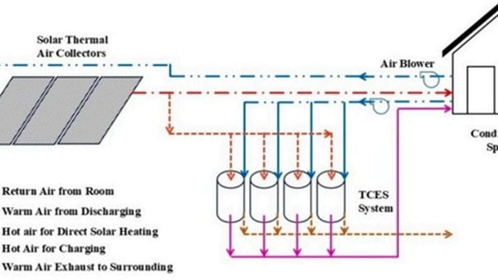 IIT Bombay scientists develop solar heat battery for freezing Himalayan homes 