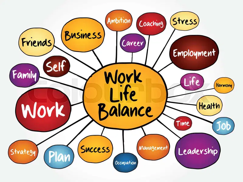 How to balance life and work?